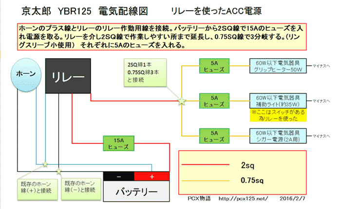 YBR125　ACC電源の別回路配線図